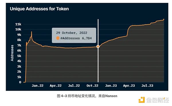 比特币冲破4万大关：狂欢背后隐藏着哪些机会与风险？