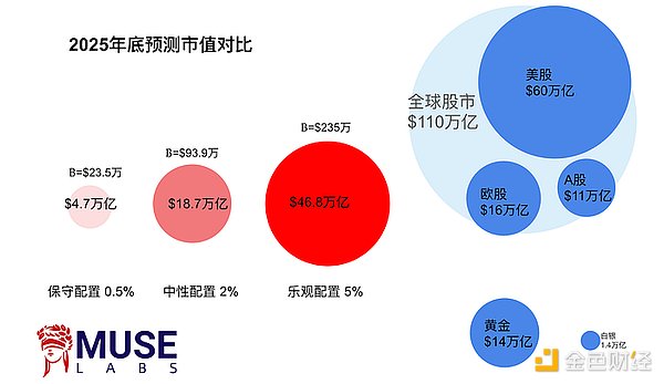 市场情绪沸腾：比特币在减半前或将冲击4.5万美元大关